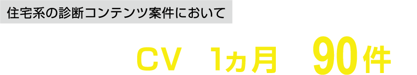 住宅系の診断コンテンツ案件において1件だったCVが1ヵ月で90 件へ