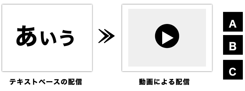 SNS広告を動画で運用