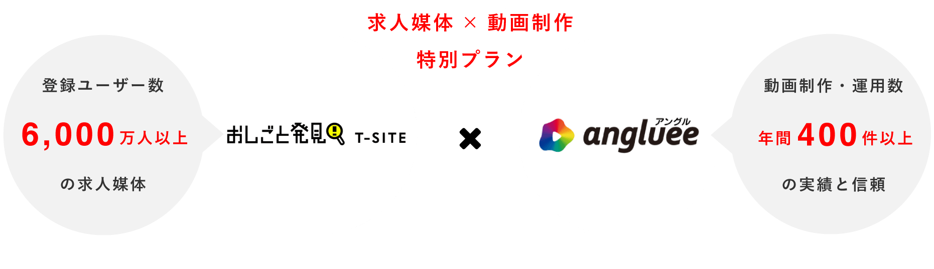 求人媒体×動画制作特別プラン