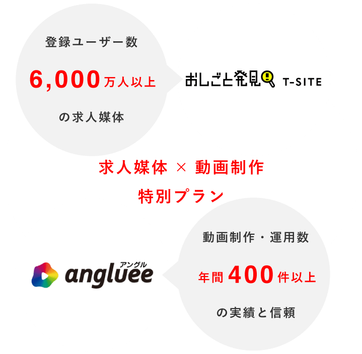 求人媒体×動画制作特別プラン